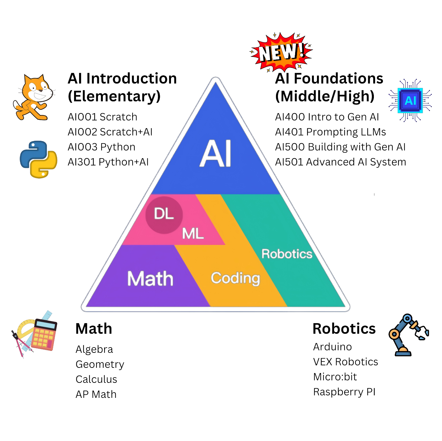AI Learning Path